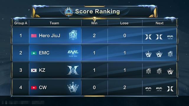 果与球员可 果与球员可